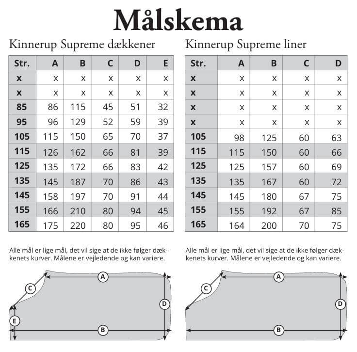 Målskema for Kinnerup Supreme dækken
