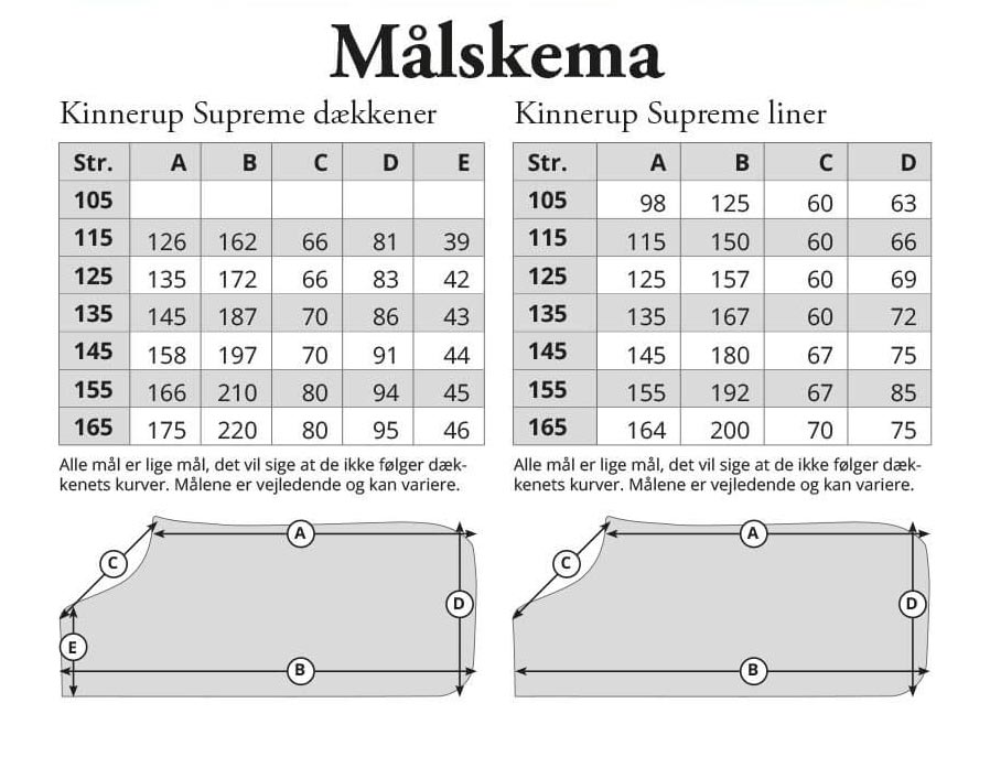 Målskema for Kinnerup Supreme dækken